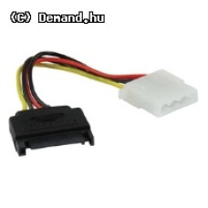 SATA t&aacute;pk&aacute;bel - Sata to Molex CABLE-277, K&ouml;nig
