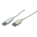 LogiLink CU0010 USB2.0 apa/anya kábel - Szürke - 2m