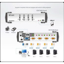 Elosztó KVM  4PC USB ATEN +kábel audio CS1734B