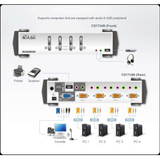Elosztó KVM 4PC USB ATEN +kábel audio CS1734B Elosztó KVM 4PC USB ATEN +kábel audio CS1734B