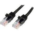 STARTECH - USB3 BASED 2M BLACK CAT 5E PATCH CABLE STARTECH - USB3 BASED 2M BLACK CAT 5E PATCH CABLE
