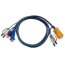 Console kábel CS17xx-hez USB audio 2m 2L-5302U