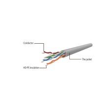 Gembird UTP Cat6 Patch cord, 0.5 m, green PP6U-0.5M/G